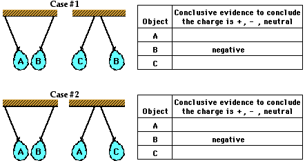 http://www.physicsclassroom.com/Class/estatics/u8l1c9.gif