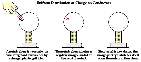 http://www.physicsclassroom.com/Class/estatics/u8l1d1.gif