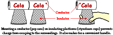 http://www.physicsclassroom.com/Class/estatics/u8l1d2.gif