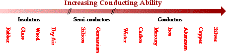 http://www.physicsclassroom.com/Class/estatics/u8l1d5.gif