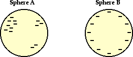 http://www.physicsclassroom.com/Class/estatics/u8l1d4.gif
