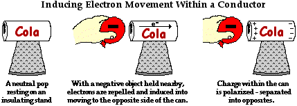 http://www.physicsclassroom.com/Class/estatics/u8l1e1.gif
