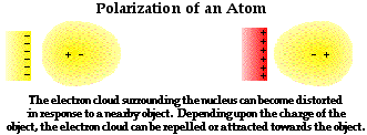 http://www.physicsclassroom.com/Class/estatics/u8l1e3.gif
