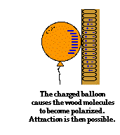 http://www.physicsclassroom.com/Class/estatics/u8l1e12.gif