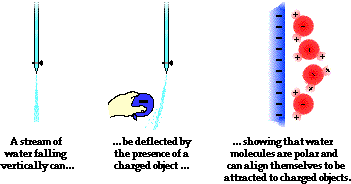 http://www.physicsclassroom.com/Class/estatics/u8l1e9.gif