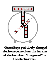 http://www.physicsclassroom.com/Class/estatics/u8l2dani2.gif