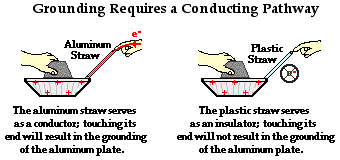http://www.physicsclassroom.com/Class/estatics/u8l2d3.gif