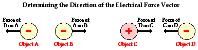 http://www.physicsclassroom.com/Class/estatics/u8l3b2.gif