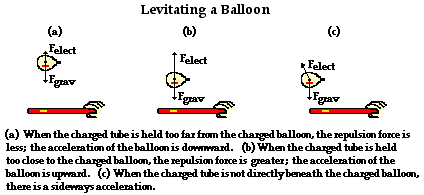 http://www.physicsclassroom.com/Class/estatics/u8l3d2.gif