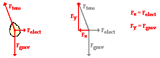 http://www.physicsclassroom.com/Class/estatics/u8l3d6.gif