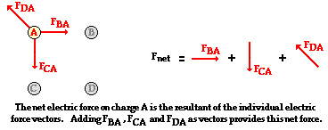 http://www.physicsclassroom.com/Class/estatics/u8l3d9.gif