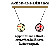 http://www.physicsclassroom.com/Class/estatics/u8l4a1.gif