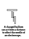 http://www.physicsclassroom.com/Class/estatics/u8l4a2ani.gif