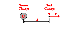 http://www.physicsclassroom.com/Class/estatics/u8l4b1.gif