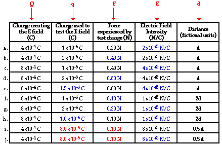 http://www.physicsclassroom.com/Class/estatics/u8l4b9.gif