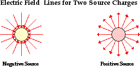http://www.physicsclassroom.com/Class/estatics/u8l4c2.gif
