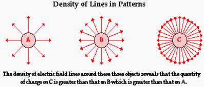 http://www.physicsclassroom.com/Class/estatics/u8l4c3.gif