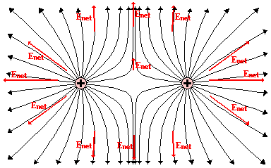 http://www.physicsclassroom.com/Class/estatics/u8l4c7.gif