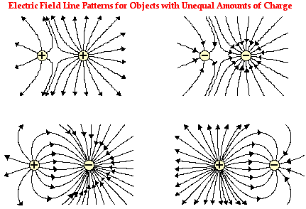 http://www.physicsclassroom.com/Class/estatics/u8l4c16.gif