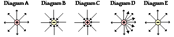 http://www.physicsclassroom.com/Class/estatics/u8l4c9.gif