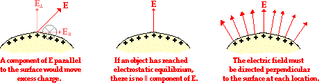 http://www.physicsclassroom.com/Class/estatics/u8l4d4.gif