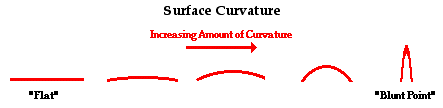 http://www.physicsclassroom.com/Class/estatics/u8l4d5.gif