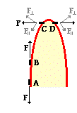 http://www.physicsclassroom.com/Class/estatics/u8l4d6.gif