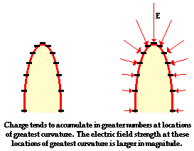 http://www.physicsclassroom.com/Class/estatics/u8l4d7.gif