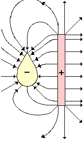 http://www.physicsclassroom.com/Class/estatics/u8l4d13.gif