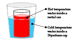 http://www.physicsclassroom.com/Class/thermalP/u18l1e4.gif