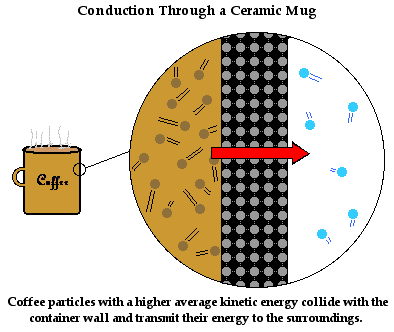 http://www.physicsclassroom.com/Class/thermalP/u18l1e6.gif