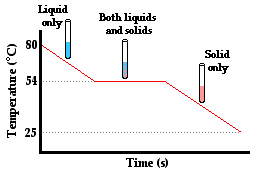 http://www.physicsclassroom.com/Class/thermalP/u18l2a2.gif