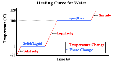 http://www.physicsclassroom.com/Class/thermalP/u18l2a3.gif