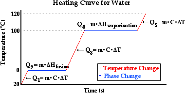 http://www.physicsclassroom.com/Class/thermalP/u18l2b3.gif