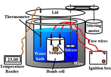 http://www.physicsclassroom.com/PhysicsClassroom/media/Images/archive/Class/thermalP/u18l2c4.png