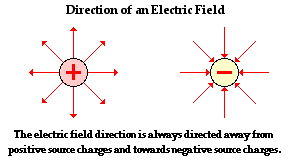 http://www.physicsclassroom.com/Class/circuits/u9l1a2.gif