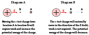 http://www.physicsclassroom.com/Class/circuits/u9l1a4.gif
