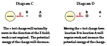 http://www.physicsclassroom.com/Class/circuits/u9l1a5.gif
