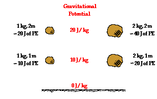 http://www.physicsclassroom.com/Class/circuits/u9l1b2.gif