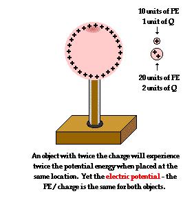 http://www.physicsclassroom.com/Class/circuits/u9l1b4.gif