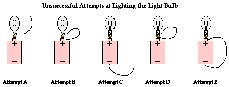 http://www.physicsclassroom.com/Class/circuits/u9l2b2.gif