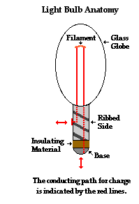 http://www.physicsclassroom.com/Class/circuits/u9l2b4.gif