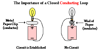 http://www.physicsclassroom.com/Class/circuits/u9l2b6.gif