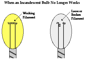 http://www.physicsclassroom.com/Class/circuits/u9l2b7.gif