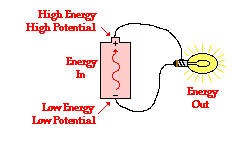 http://www.physicsclassroom.com/Class/circuits/u9l2b9.gif