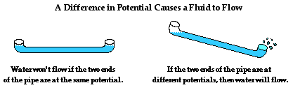 http://www.physicsclassroom.com/Class/circuits/u9l2b8.gif