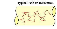 http://www.physicsclassroom.com/Class/circuits/u9l2c6.gif