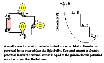 http://www.physicsclassroom.com/Class/circuits/u9l3a1.gif