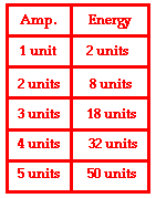 http://www.physicsclassroom.com/Class/waves/u10l2c2.gif