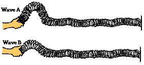 http://www.physicsclassroom.com/Class/waves/u10l2d3.gif
